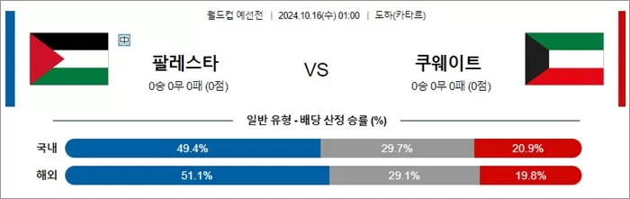 10월 15-16일 월드컵 예선전 9경기