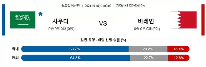 10월 15-16일 월드컵 예선전 14경기