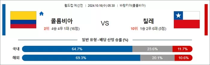 10월 15-16일 월드컵 예선전 14경기