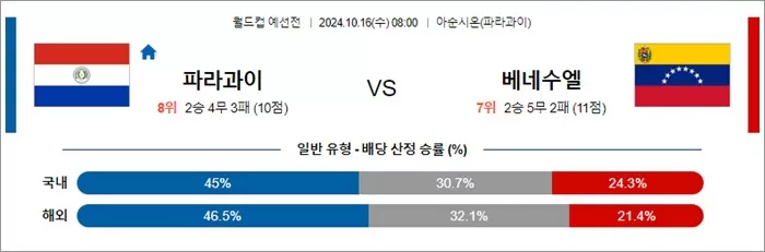 10월 15-16일 월드컵 예선전 14경기