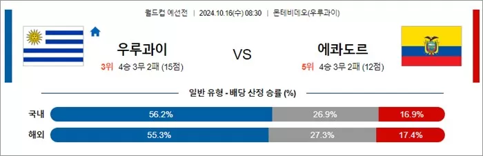 10월 15-16일 월드컵 예선전 14경기