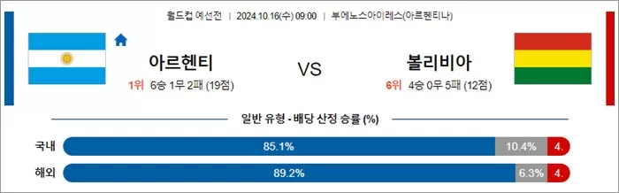 10월 15-16일 월드컵 예선전 14경기