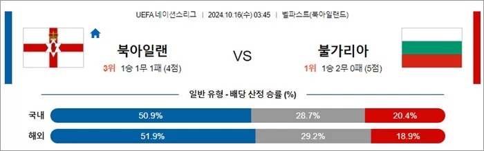 10월 16일 U네이션 8경기