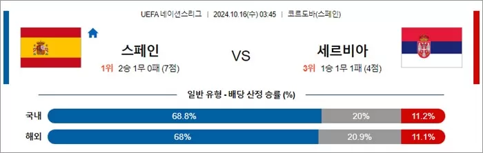 10월 16일 U네이션 8경기