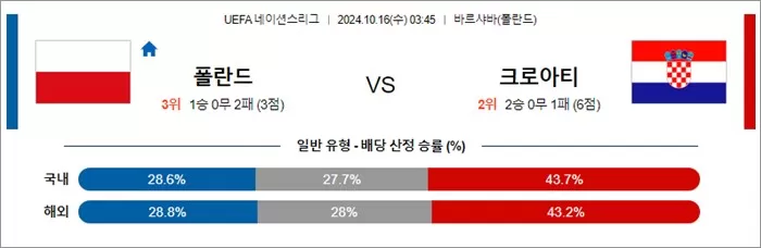 10월 16일 U네이션 8경기