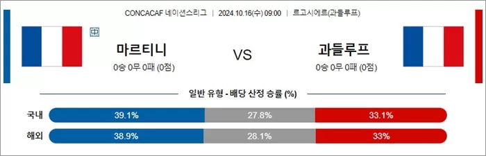 10월 16일 C네이션 3경기