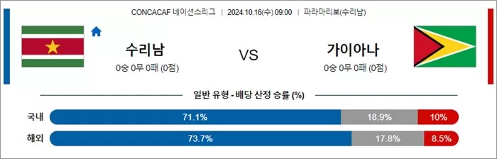 10월 16일 C네이션 3경기