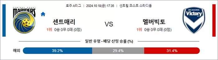 10월 18-19일 A리그 3경기