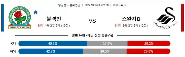 10월 19-20일 잉글랜드 챔피언쉽 10경기