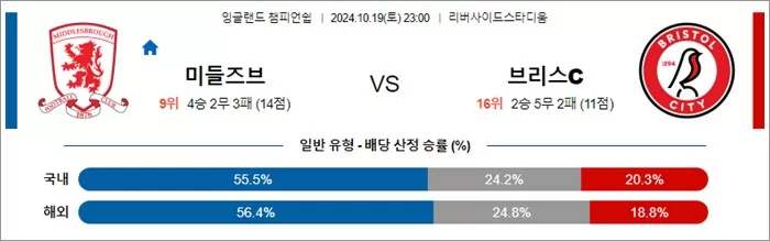 10월 19-20일 잉글랜드 챔피언쉽 10경기