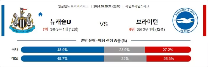 10월 19-20일 잉글랜드 프리미어리그 7경기