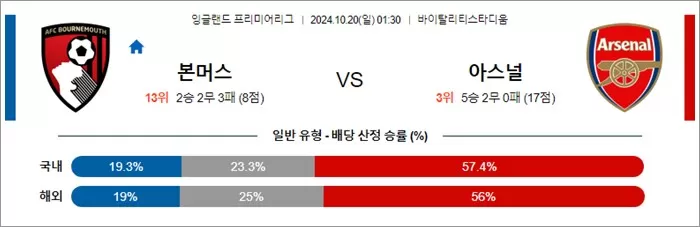 10월 19-20일 잉글랜드 프리미어리그 7경기