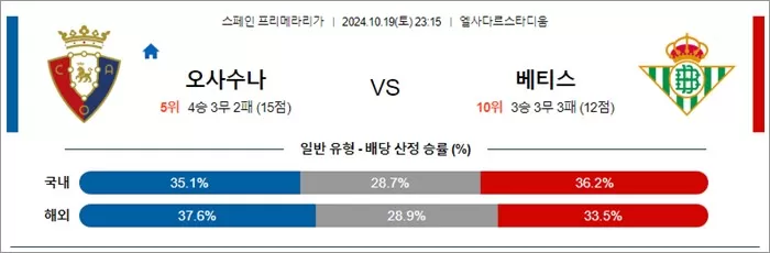 10월 19-20일 라리가 4경기