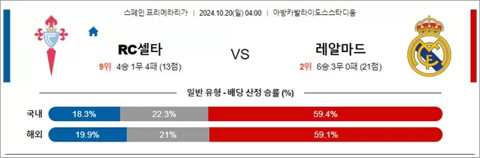 10월 19-20일 라리가 4경기