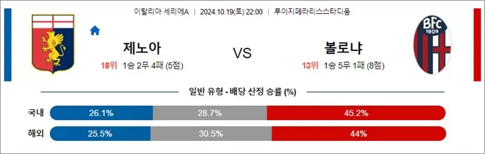 10월 19-20일 세리에A  4경기