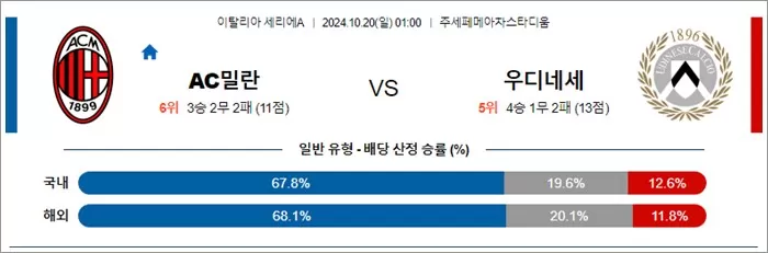 10월 19-20일 세리에A  4경기