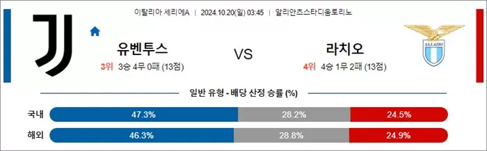 10월 19-20일 세리에A  4경기