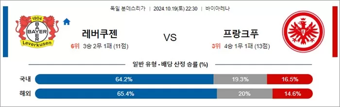 10월 19-20일 분데스리가 6경기