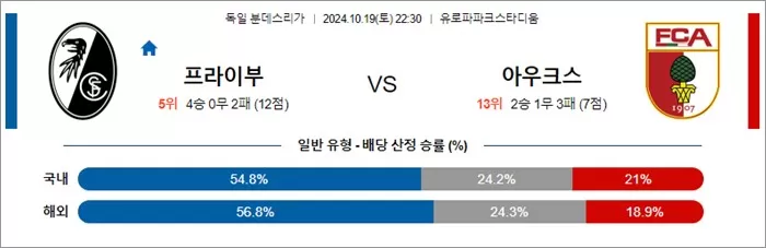 10월 19-20일 분데스리가 6경기