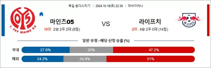 10월 19-20일 분데스리가 6경기