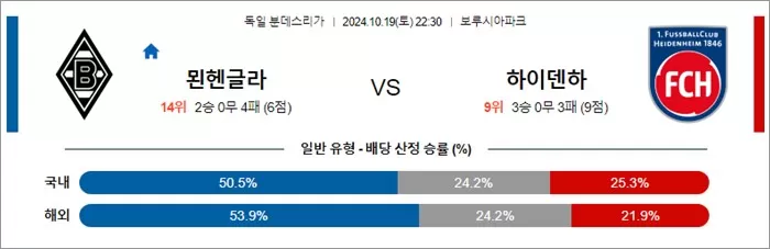 10월 19-20일 분데스리가 6경기