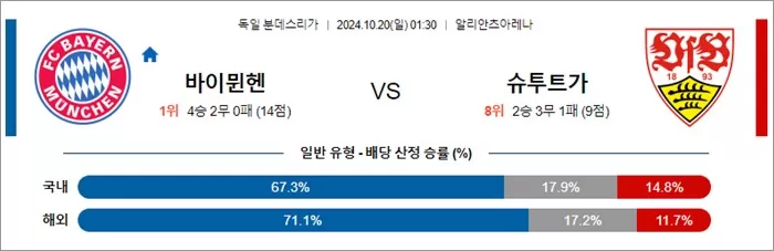 10월 19-20일 분데스리가 6경기