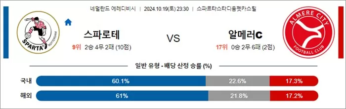 10월 19-20일 에레디비 5경기