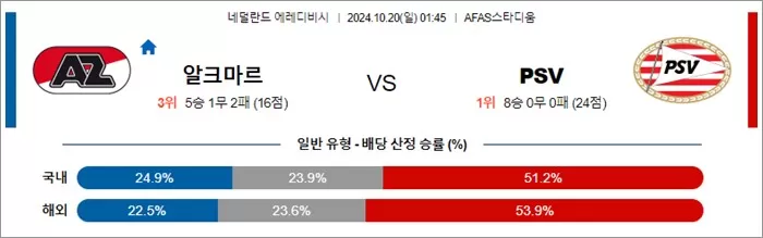 10월 19-20일 에레디비 5경기