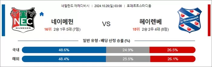 10월 19-20일 에레디비 5경기