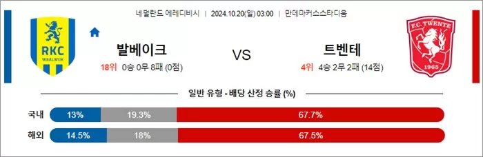 10월 19-20일 에레디비 5경기