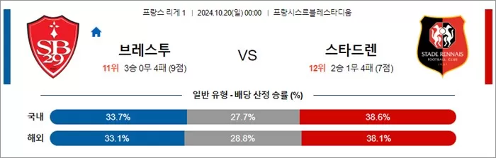 10월 20일 프리그1 3경기