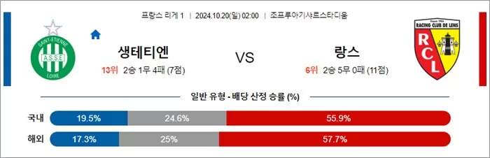 10월 20일 프리그1 3경기