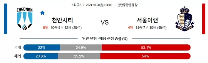 10월 20일 K리그2 3경기