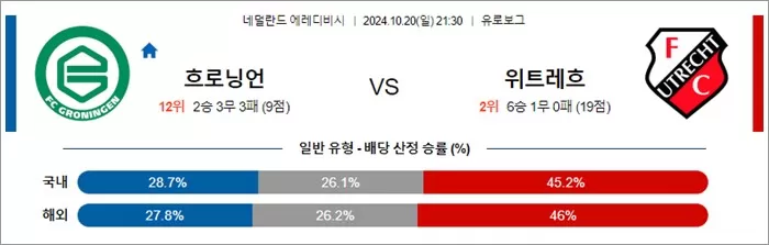 10월 20일 에레디비 4경기