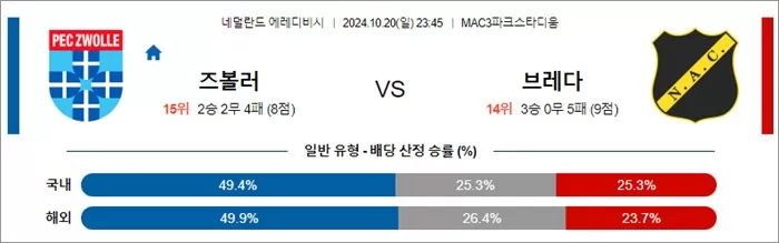 10월 20일 에레디비 4경기