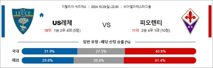 10월 20-21일 세리에A 5경기