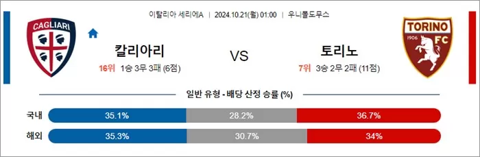 10월 20-21일 세리에A 5경기