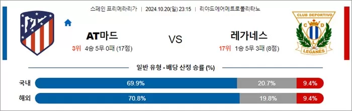 10월 20-21일 라리가 4경기