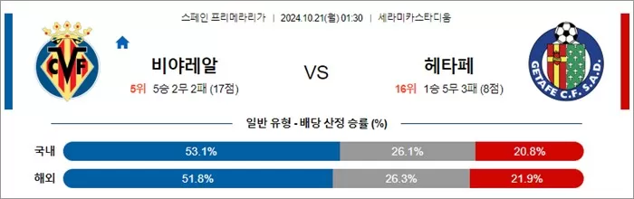 10월 20-21일 라리가 4경기