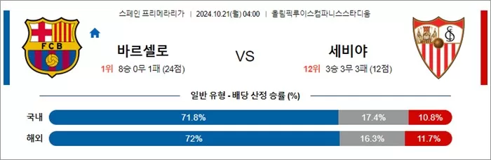 10월 20-21일 라리가 4경기