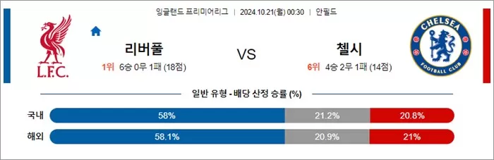 10월 20-21일 EPL 2경기