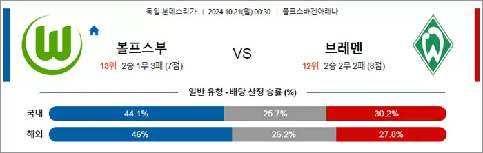 10월 20일 분데스리 2경기