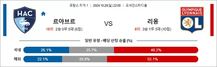 10월 20-21일 프리그1 5경기