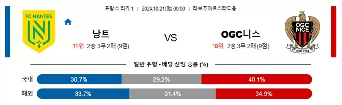 10월 20-21일 프리그1 5경기