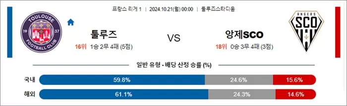 10월 20-21일 프리그1 5경기