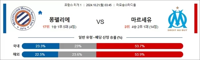 10월 20-21일 프리그1 5경기