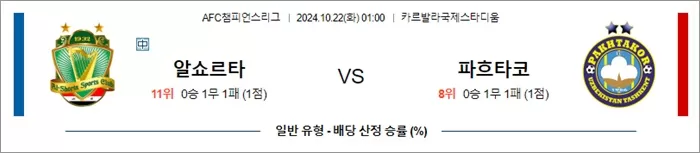 10월 22일 AFC챔피언스리그 4경기