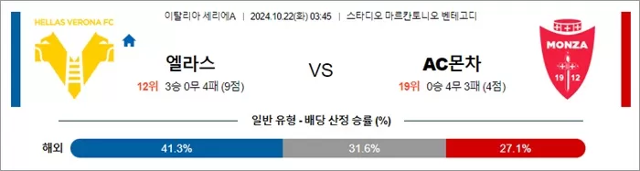 10월 22일 세리에A 엘라스 AC몬차