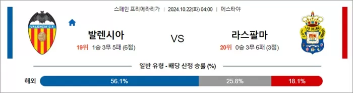 10월 22일 라리가 발렌시아 라스팔마