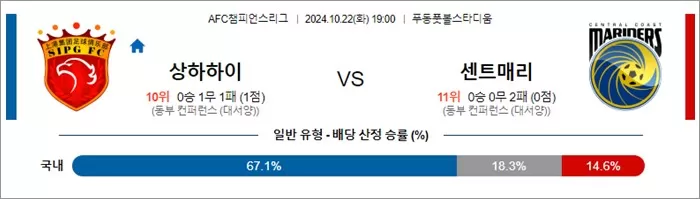 10월 22일 AFC챔피언스리그 6경기